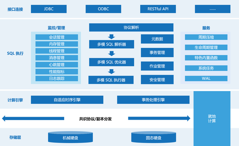 KWDB 创作者计划 数据库管理从入门到实战